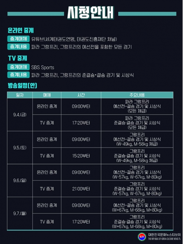 기사 2026.08.19.(수) 1-1-3 포토 뉴스 무주 태권도원 2026 세계태권도 그랑프리 2026.09.05.(토)-7.(월) 3일간 겨루기 남녀 4체급 G-6등급 .jpg