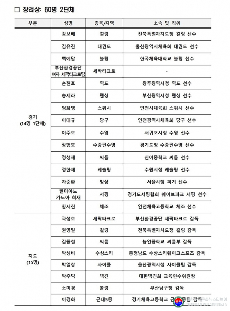 기사 2026.02.20.(금) 1-5 사진 5_제72회 대한치육회 체육대상 수상장 명단(가나다수) .jpg