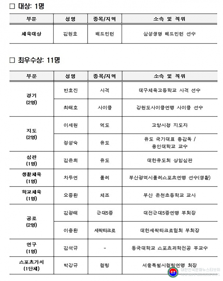 기사 2026.02.20.(금) 1-3 사진 3_제72회 대한치육회 체육대상 수상장 명단(가나다수) 001.jpg
