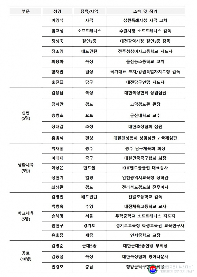 기사 2026.02.20.(금) 1-6 사진 6_제72회 대한치육회 체육대상 수상장 명단(가나다수) .jpg
