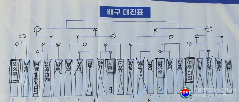 기사 2025.09.01.(월) 3-3 2025년 경기도태권도협회 31개시군체육대회 배구경기 대진표 .jpg