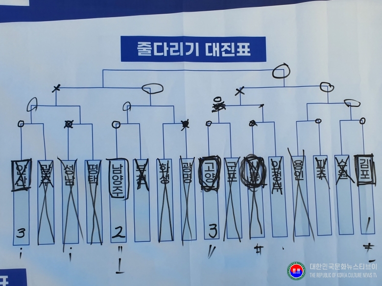 기사 2025.09.01.(월) 4-3 사진 3 2025년 경기도태권도협회 31개시군 체육대회 줄다리기 대진표_ .jpg