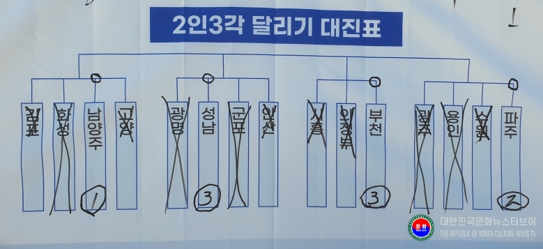 기사 2025.09.01.(월) 5-3 사진 3 2인3각달리기 대진표 2025년경기됴태권도협회 31개시군체육대회 .jpg