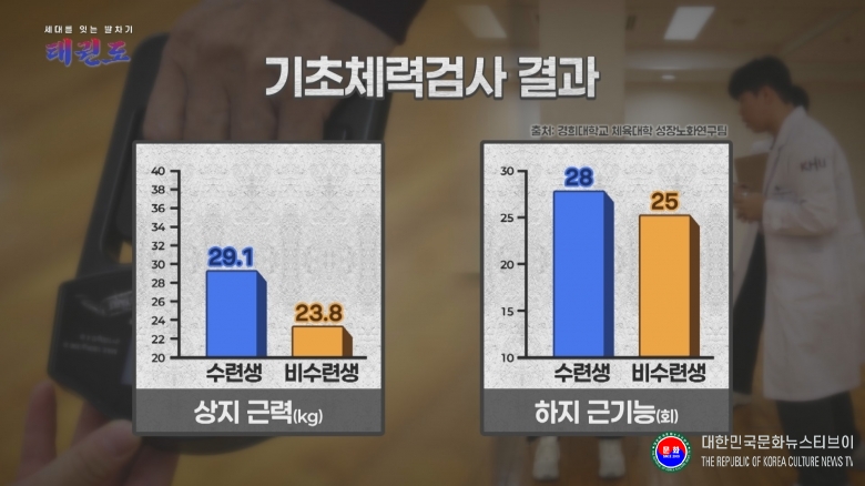 기사 2026.01.23.(금) 1-3 사진 3_국기원에서 재편집한 YTN 다큐멘터리 영상 장면..jpg