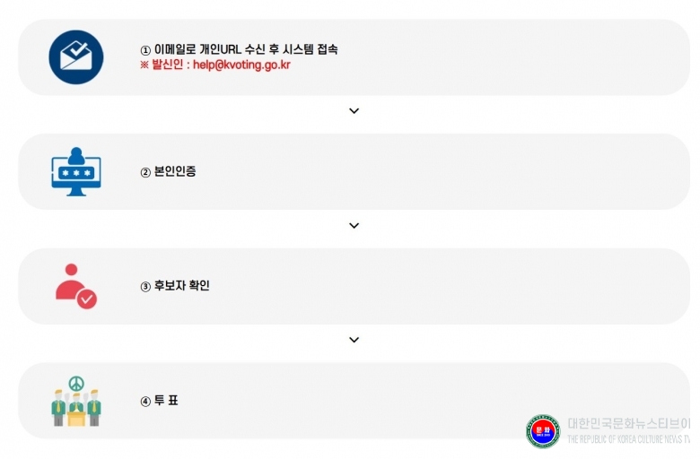 기사 2025.09.18.(목) 1-3  JPG 파일_2025년 9월 19일(금) 실시하는 국기원장선거 PC 투표방법  .jpg