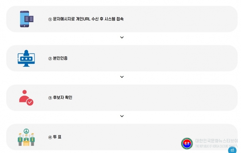 기사 2025.09.18.(목) 1-4  JPG 파일_2025년 9월 19일(금) 실시하는 국기원장선거 스마트폰 투표방법  .jpg